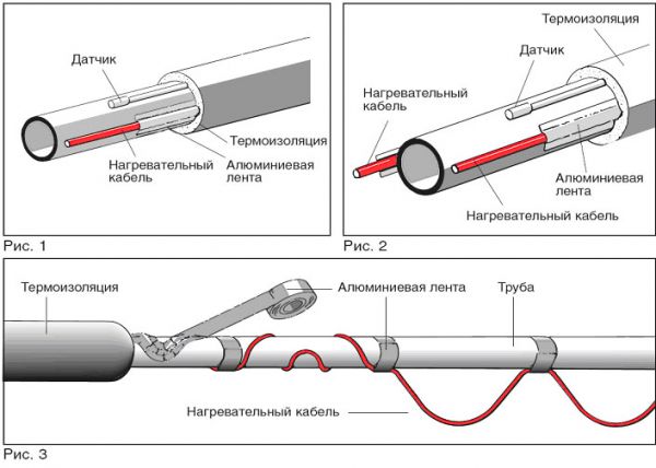 Греющий кабель для водопровода - принцип работы, особенности установки в трубу | Modul 2